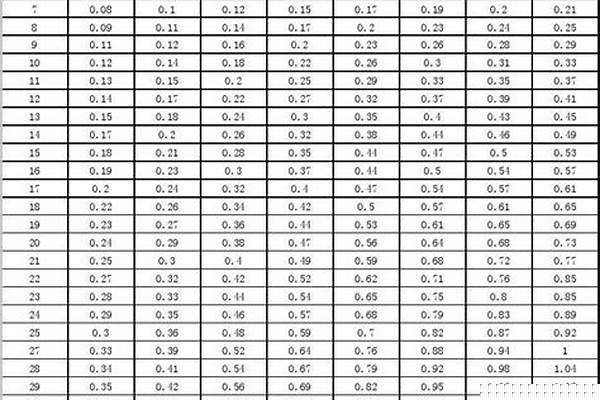 鐵管的理論重量計(jì)算公式_鐵管的理論重量計(jì)算公式是什么